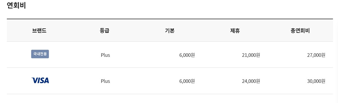 NH농협카드 zgm 할인카드 6