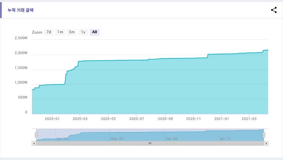 에어블록(ABL) 코인 분석하기31