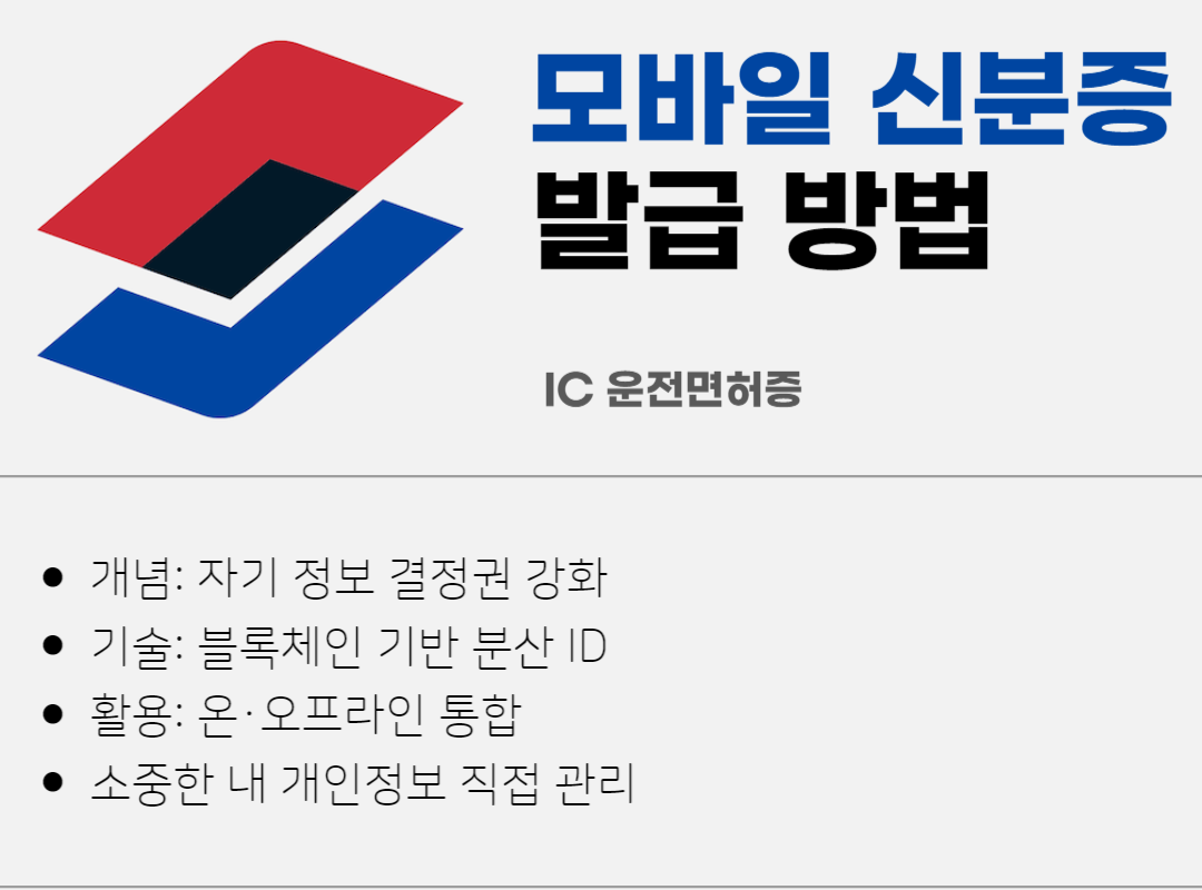 모바일 신분증 발급 방법