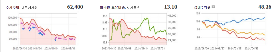 F&F 주가와 글로벌 시장 동향 분석과 투자 전략