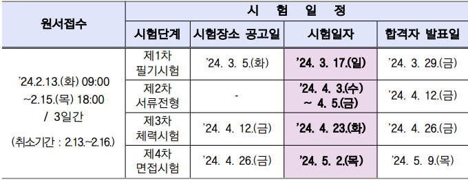 2024-광주광역시-청원경찰-시험일정