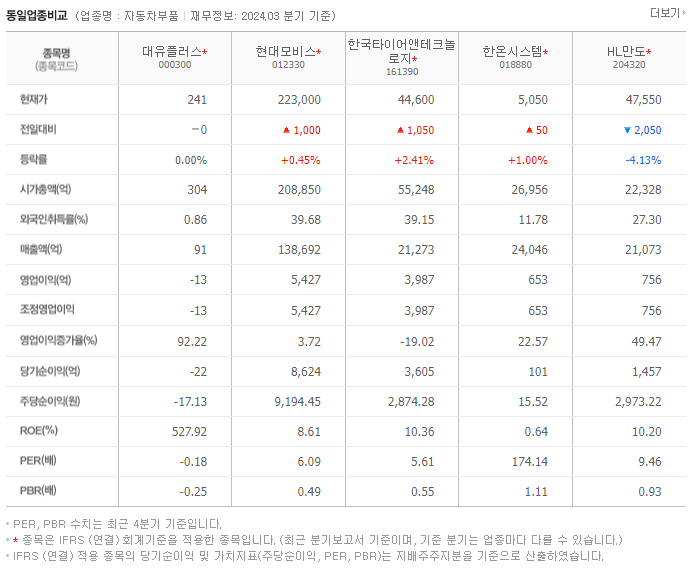 대유플러스_동종업비교자료