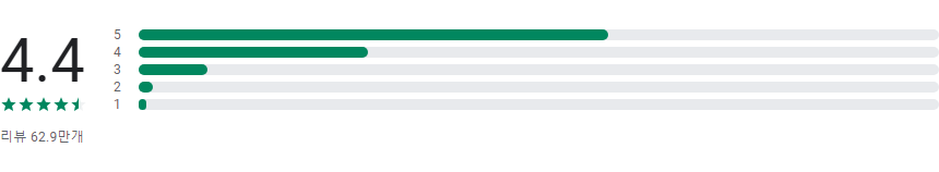 SmartNews, 관심 있는 뉴스만 골라 읽는 똑똑한 뉴스 앱