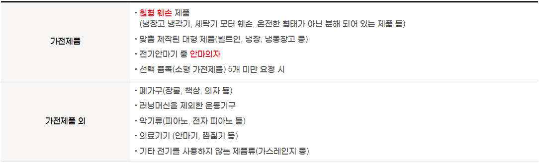 폐가전제품 무상방문수거 서비스 수거 불가 품목