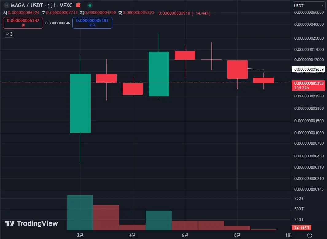 트럼프코인-차트-월봉