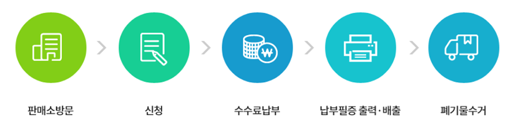 대형가구 생활폐기물 가전폐기물 스티커 가격