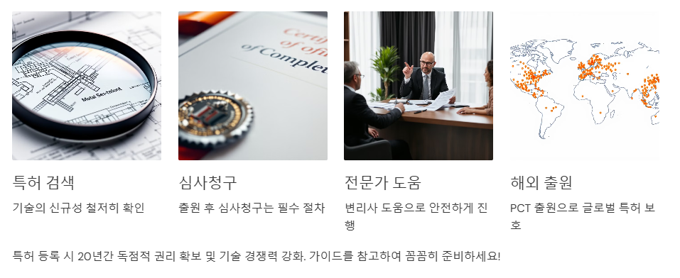 특허출원 준비