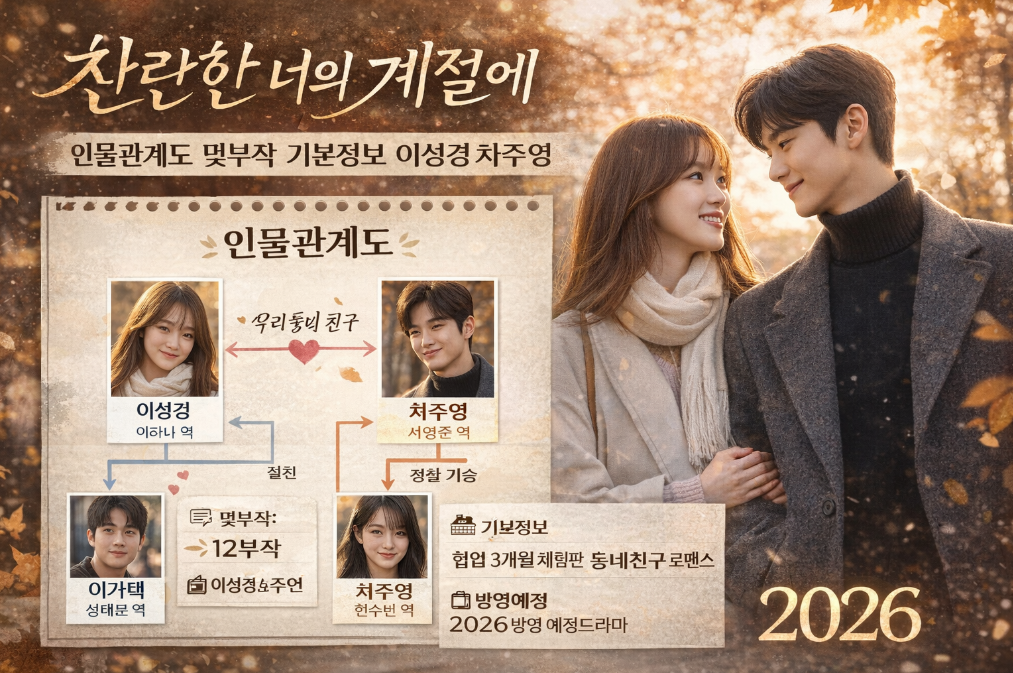 로맨스 드라마 '찬란한 너의 계절에', 이성경 차주영 2026 방영 완벽 정리