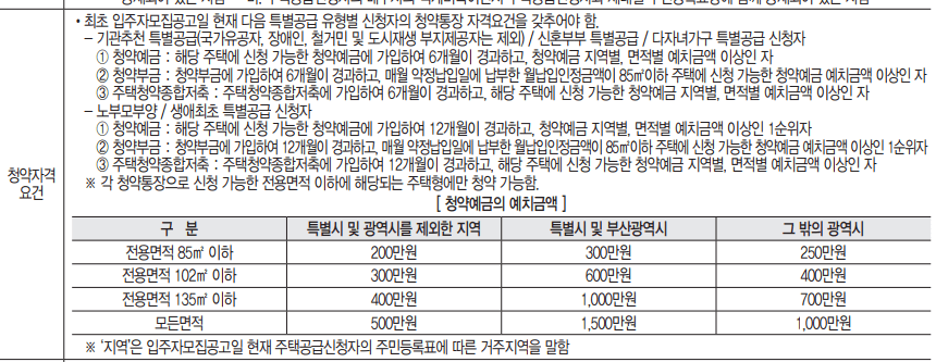 고양 장항 제일풍경채 입주자모집공고문