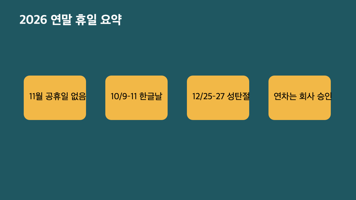 2026년 11월 공휴일은 있나｜연말까지 남은 휴일&middot;연차 계획&middot;여행 예약 달력 본문 정보 이미지 2