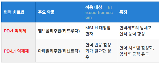면역 치료
