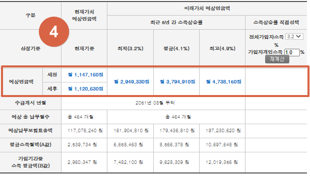 국민연금 수령나이&#44; 국민연금 예상수령액