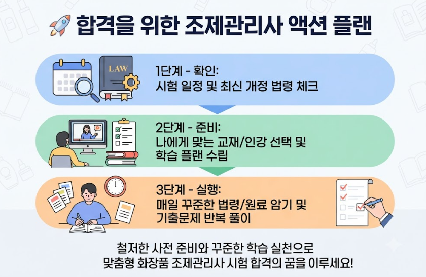 조제관리사 합격률