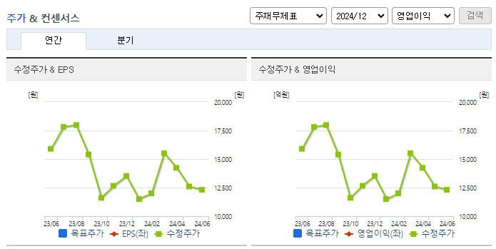 신풍제약_컨센서스