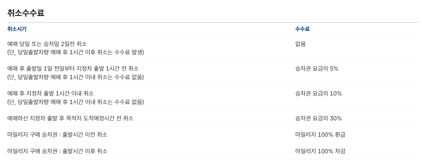 환불 및 취소 수수료 안내