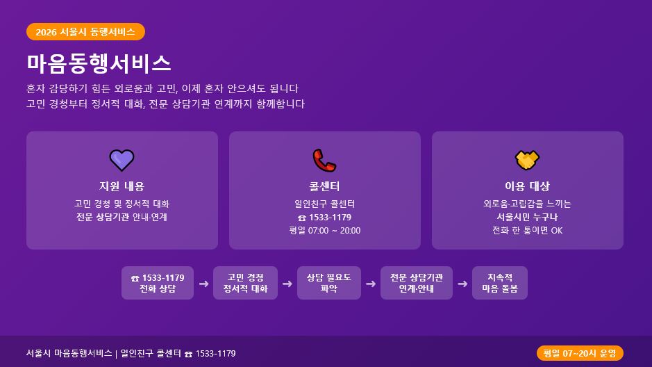 서울시 마음동행서비스 2026 안내 – 고민 경청 정서적 대화 전문 상담기관 연계 일인친구 콜센터 1533-1179 평일 07시~20시