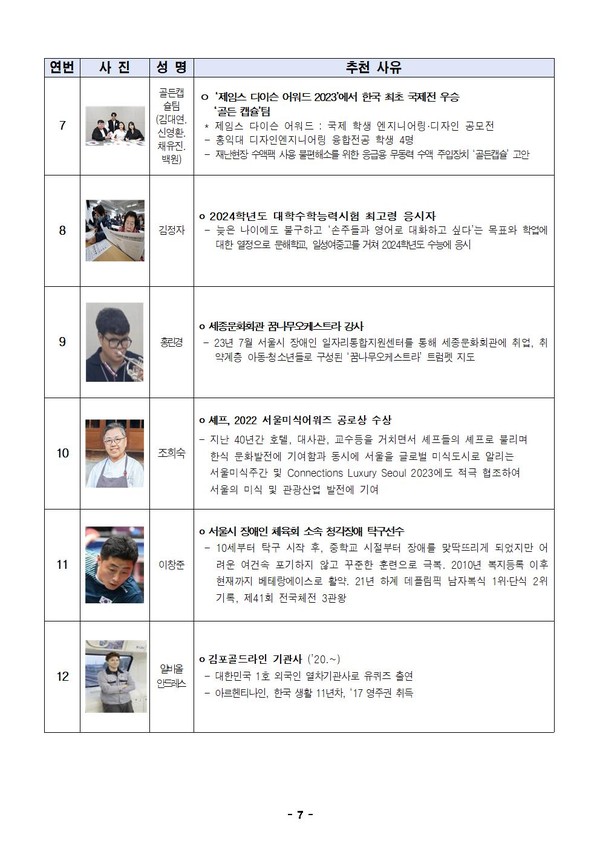 2024 서울 제야의종 보신각 타종행사 타종식 시민대표 18명