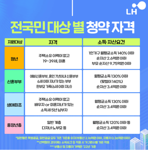 공공분양주택 뉴홈