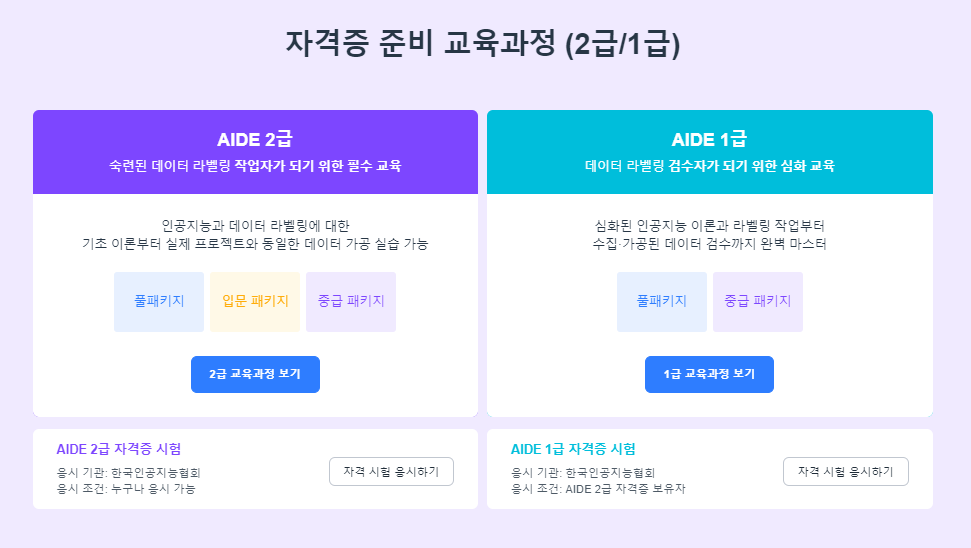 AIDE