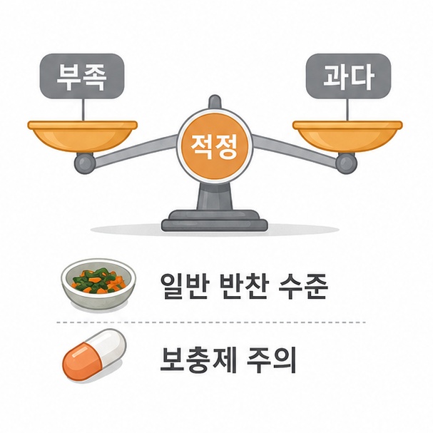 적정량 이유