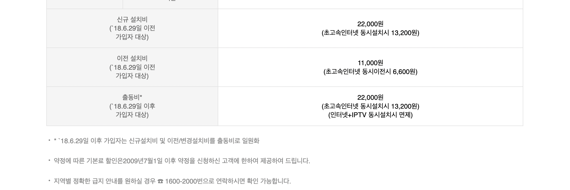 SK일반전화 설치비