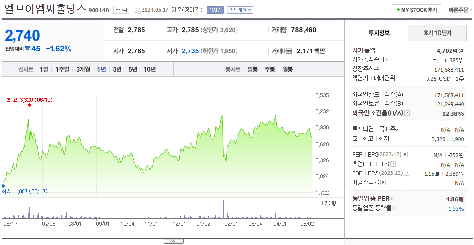 엘브이엠씨홀딩스_주가