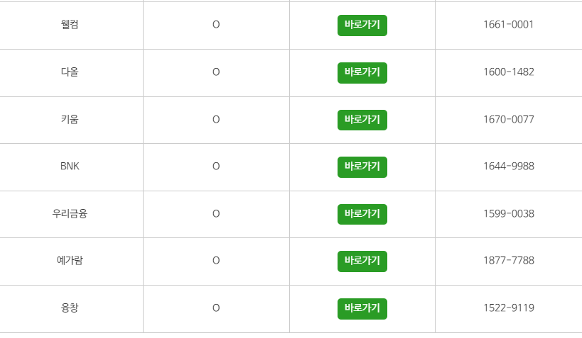 사잇돌2대출자격