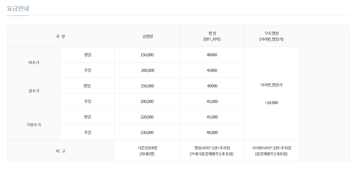 지리산호수공원 오토캠핑장 요금안내 이미지