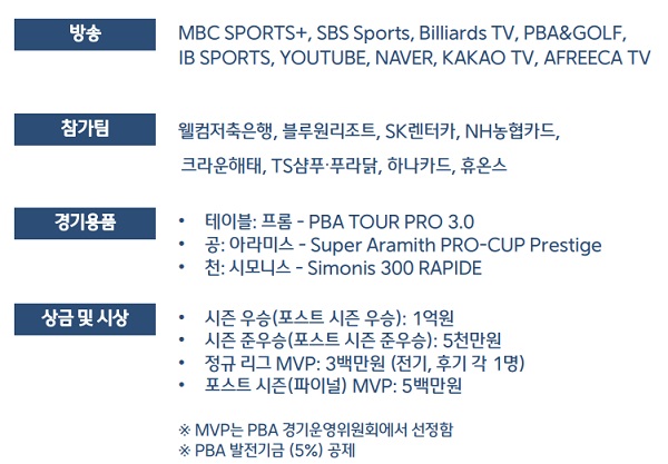 프로당구 2022-23시즌 PBA 팀리그 경기용품 우승상금