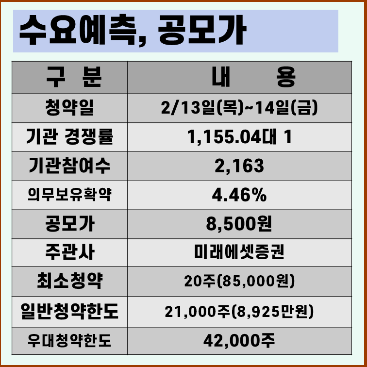 위너스 수요예측결과