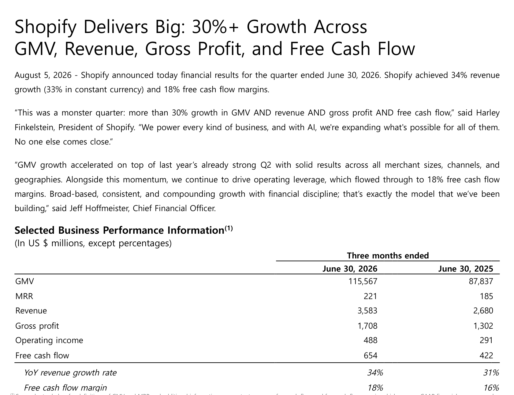 Shopify Q2 2026 earnings release, page 1: the metrics the company chose to put up front