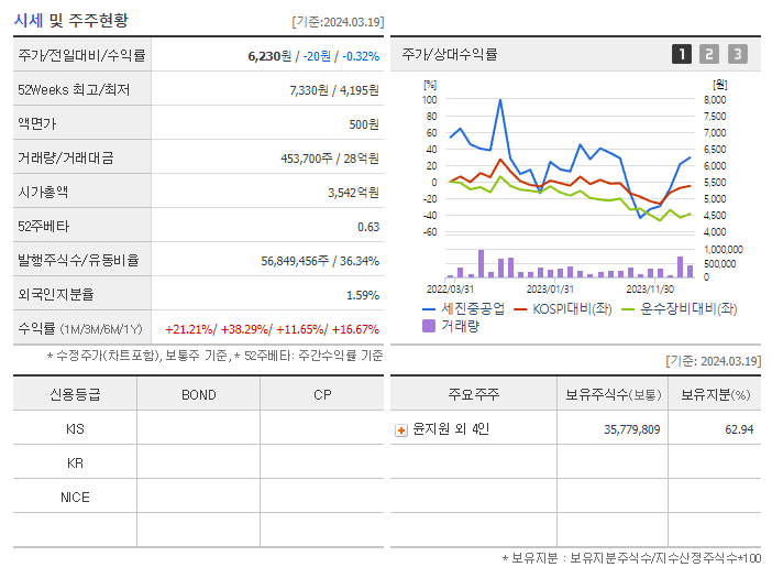 세진중공업_기업개요