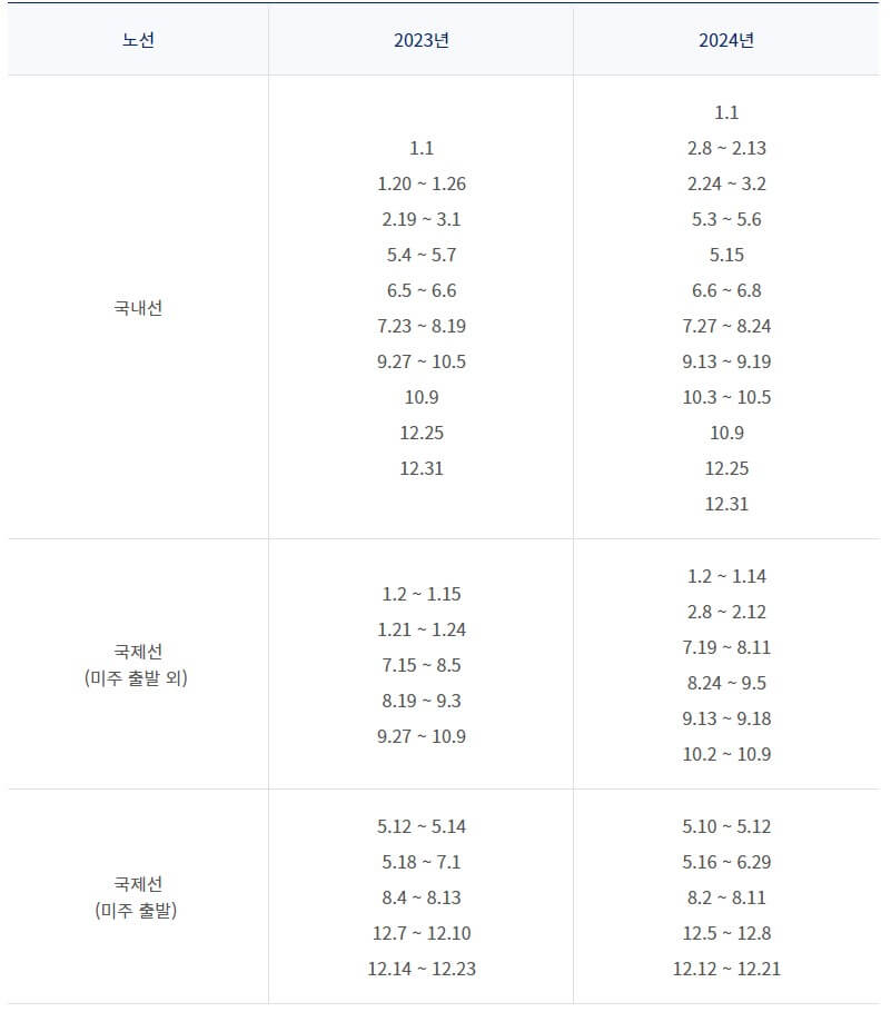 노선별-성수기-기간