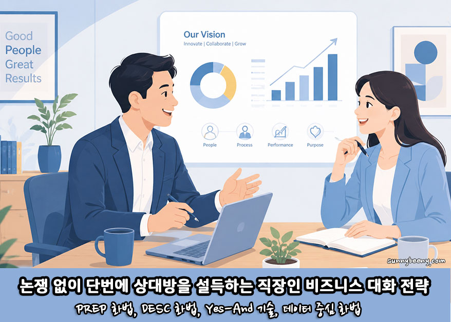 논쟁 없이 단번에 상대방을 설득하는 직장인 비즈니스 대화 전략