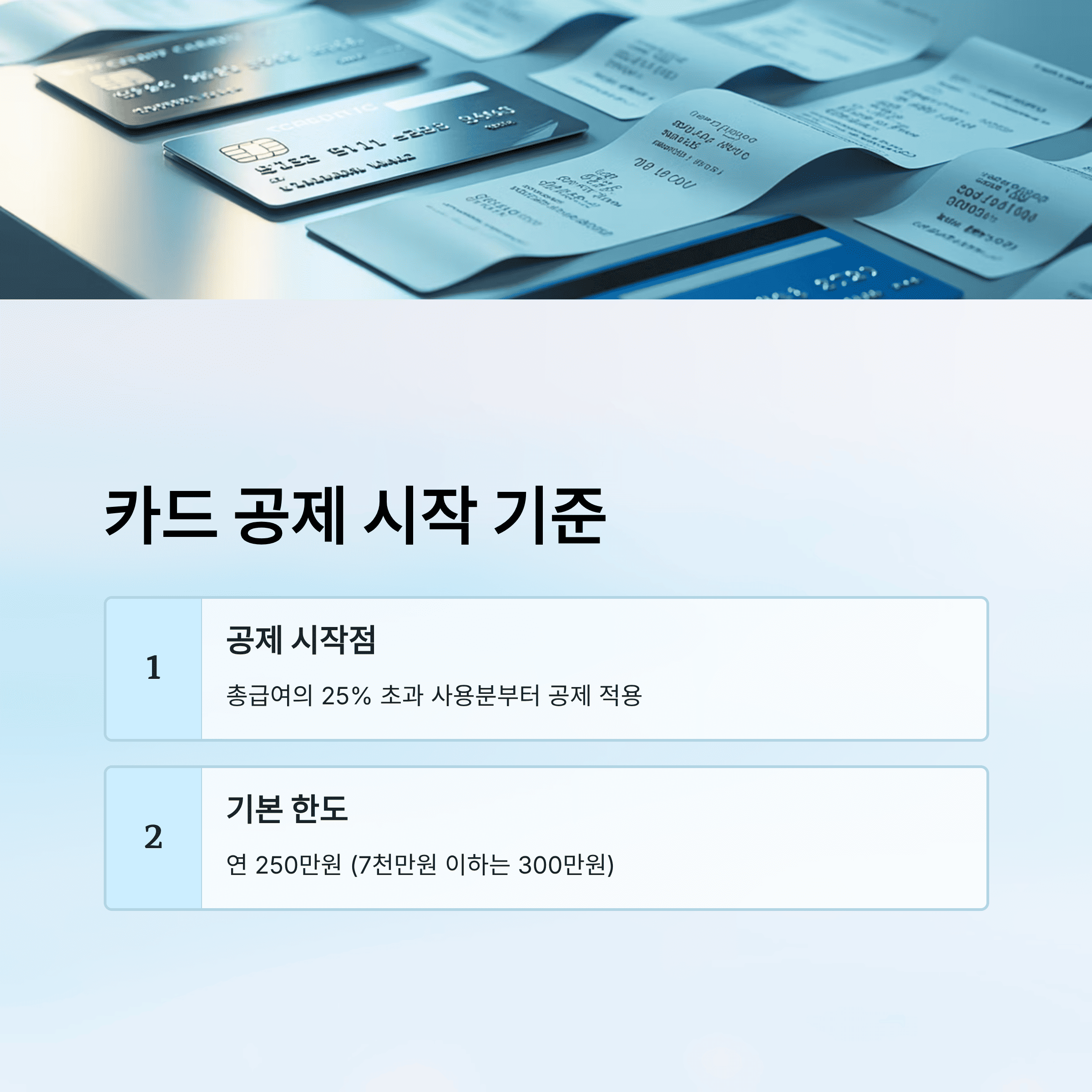 연말정산 카드 공제 한도, 의료비 공제, 월세 공제, 완벽 가이드