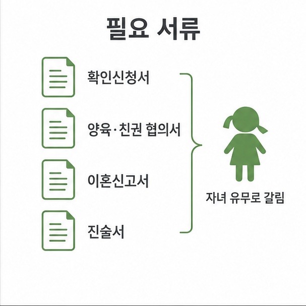 협의이혼 필요 서식 목록 정리