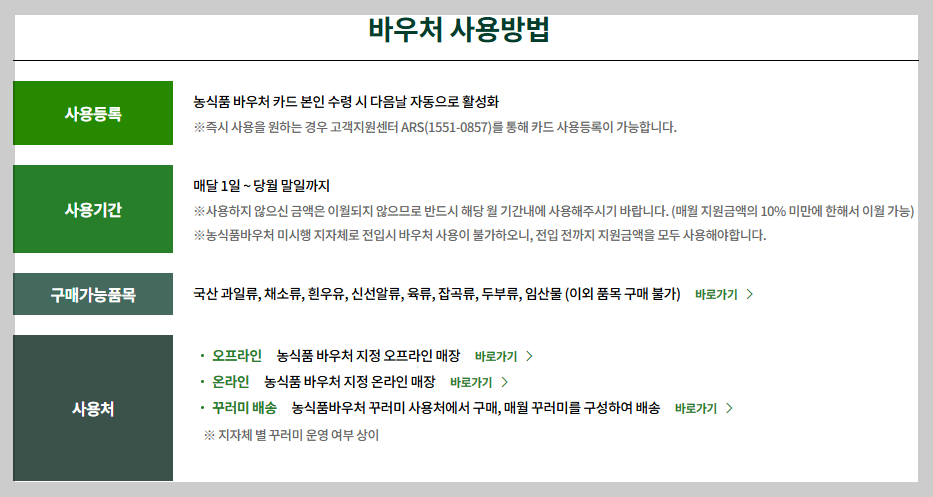 "2026년 노인 식비 걱정 끝! 월 4만 원 농식품 바우처와 식사 쿠폰 신청법"