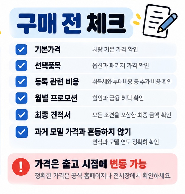쉐보레 신차 구매 전 기본가격, 선택품목, 등록비용, 월별 프로모션, 최종 견적서를 확인하도록 정리한 카드