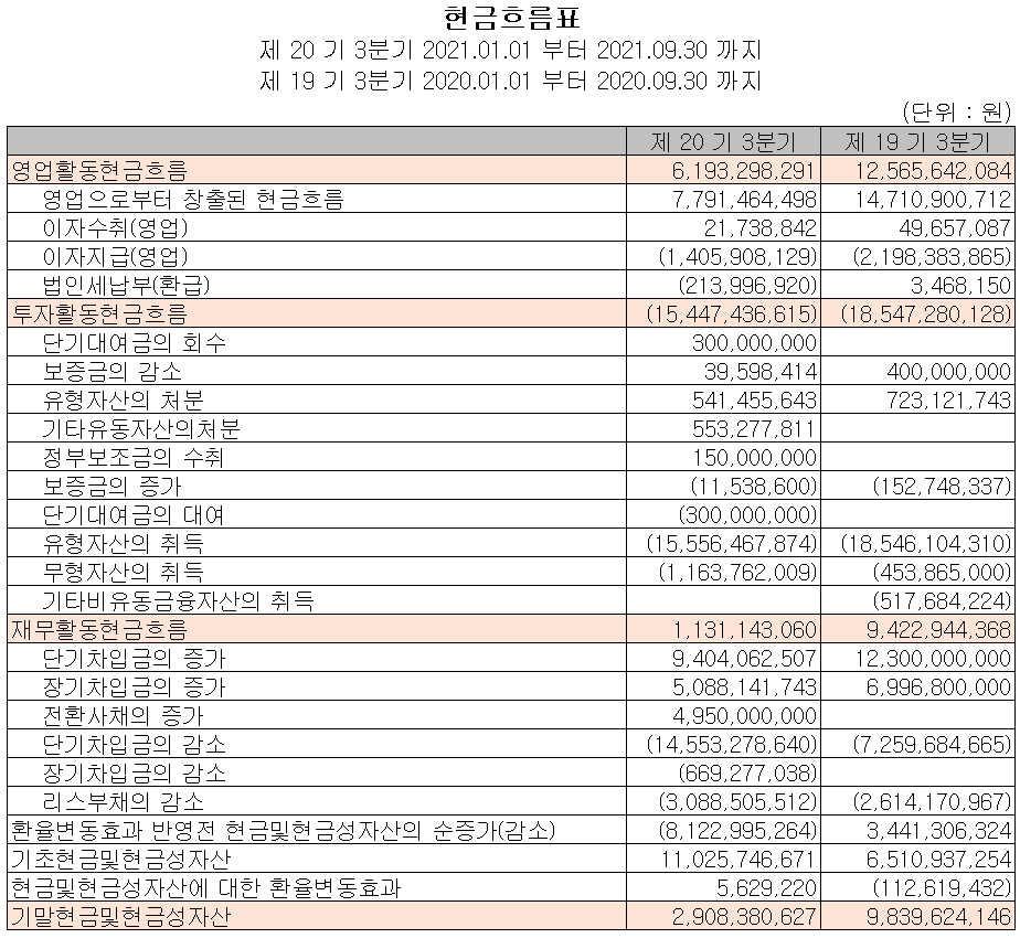 윈팩 - 현금흐름표