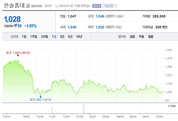 탄소배출권 관련주 한솔홈데코 주가 전망