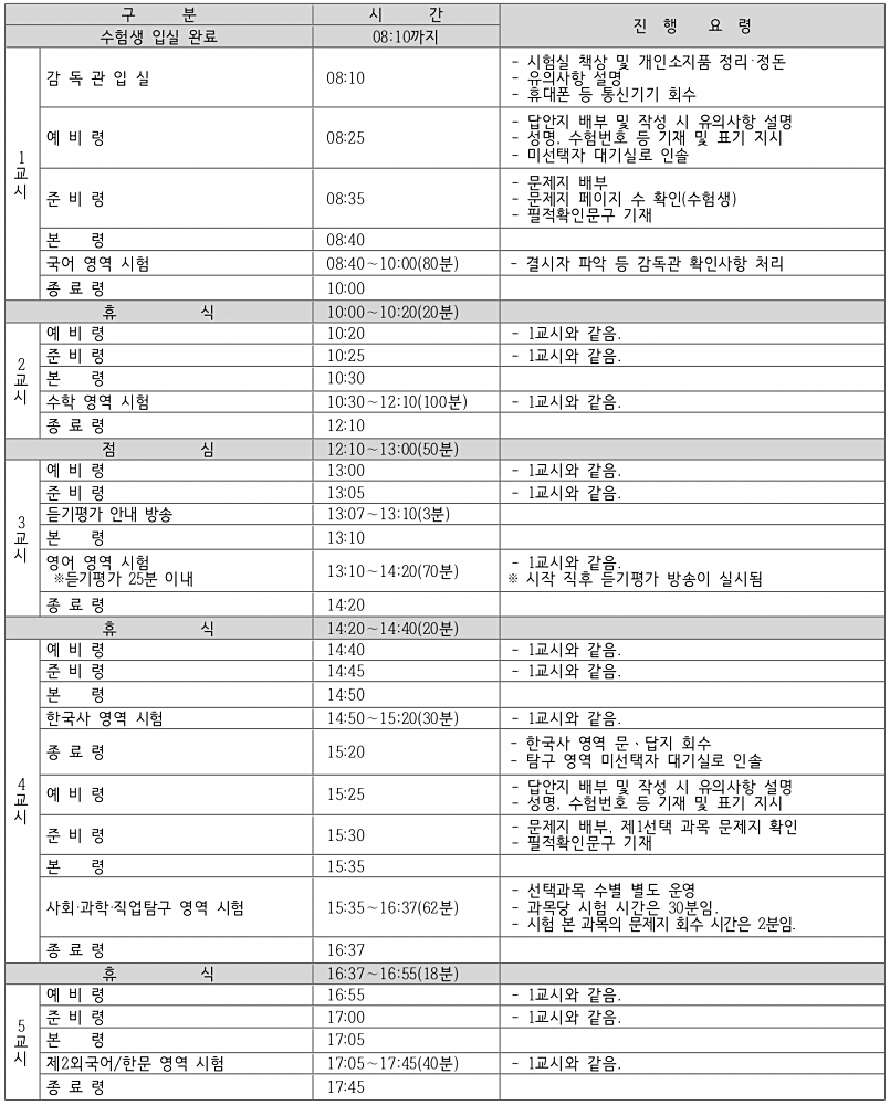 9월 모의평가 시간표 및 시험 진행요령