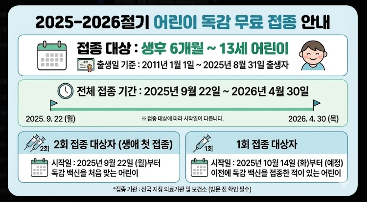 어린이 독감 백신 종류