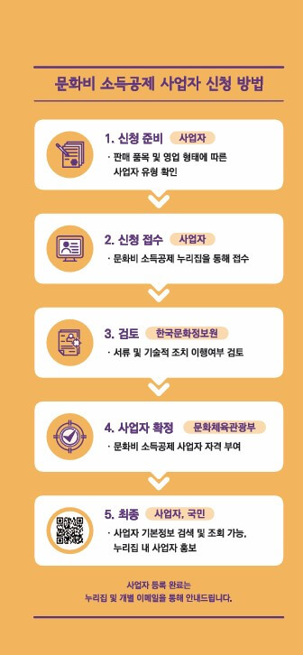 문화비 소득공제 1