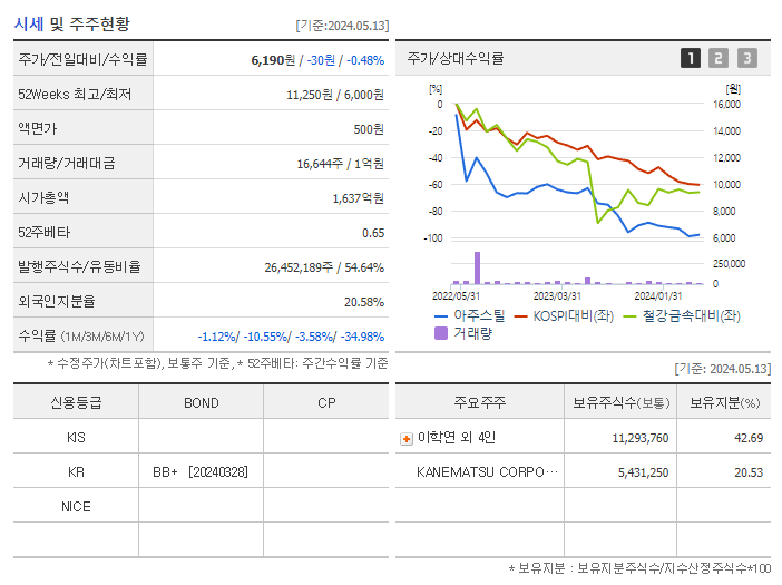 아주스틸_기업개요