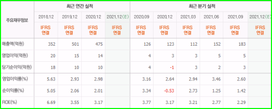 미래생명자원 회사 실적