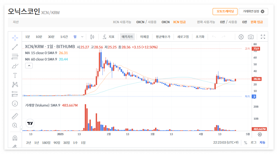 오닉스코인 시세 전망