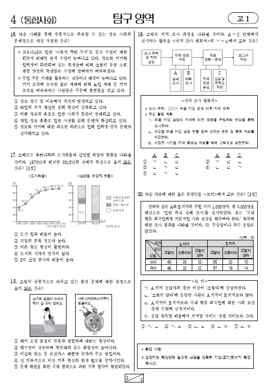 2021-6월-고1-모의고사-통합사회-기출문제-다운