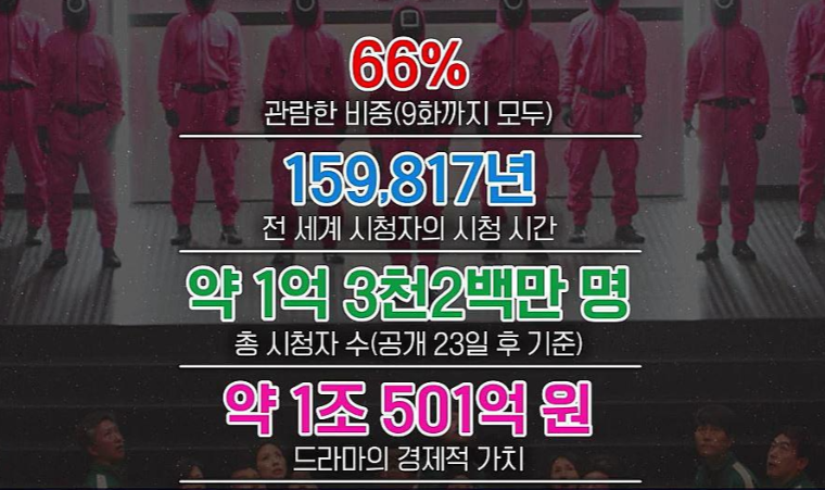 오징어 게임 신기록들