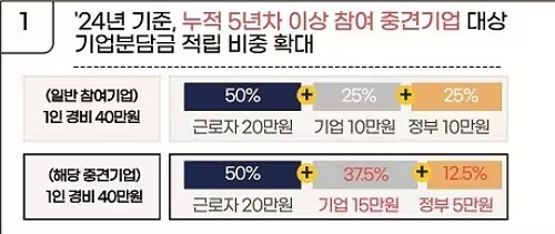 2024년 근로자 휴가비 신청, 대상자, 사용 방법