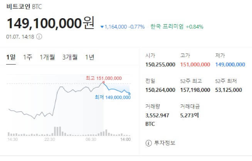 비트코인 가격